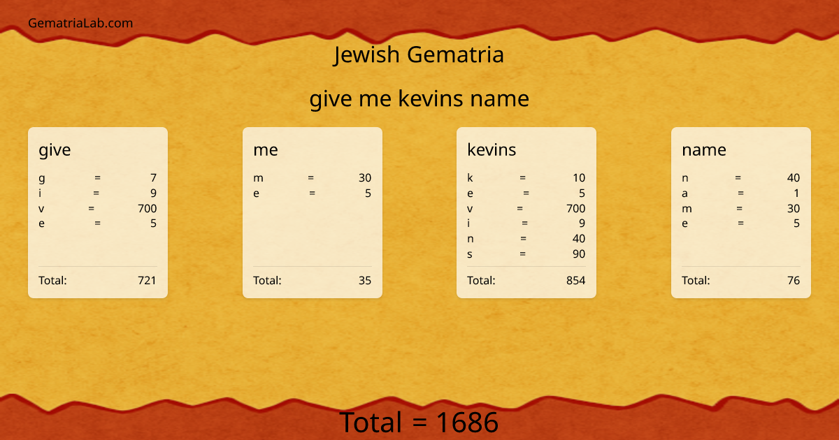 give me kevins name in jewish Gematria